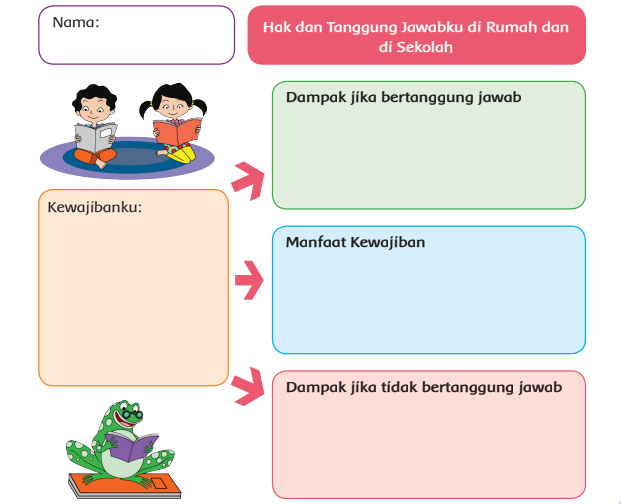 Detail Hak Dan Tanggung Jawabku Di Rumah Dan Di Sekolah Nomer 14