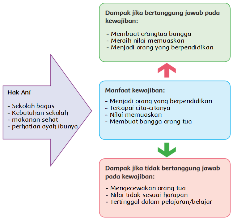 Detail Hak Dan Tanggung Jawabku Di Rumah Dan Di Sekolah Nomer 16