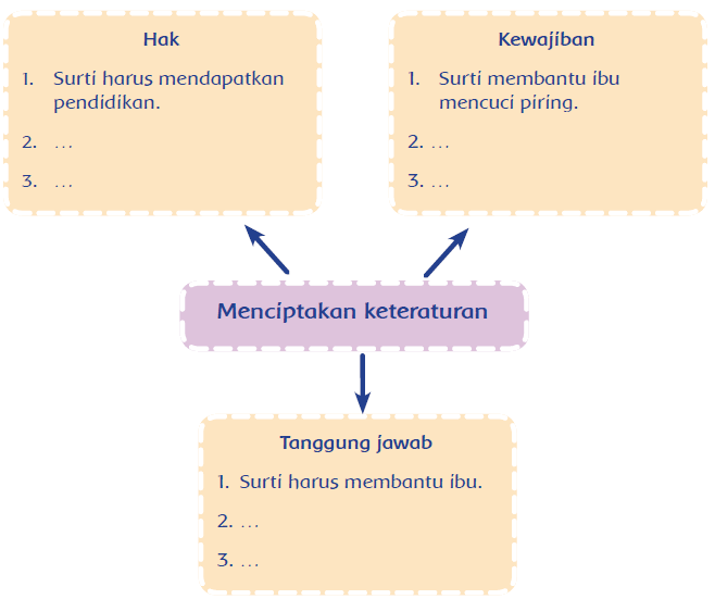 Detail Hak Dan Tanggung Jawabku Di Rumah Dan Di Sekolah Nomer 17