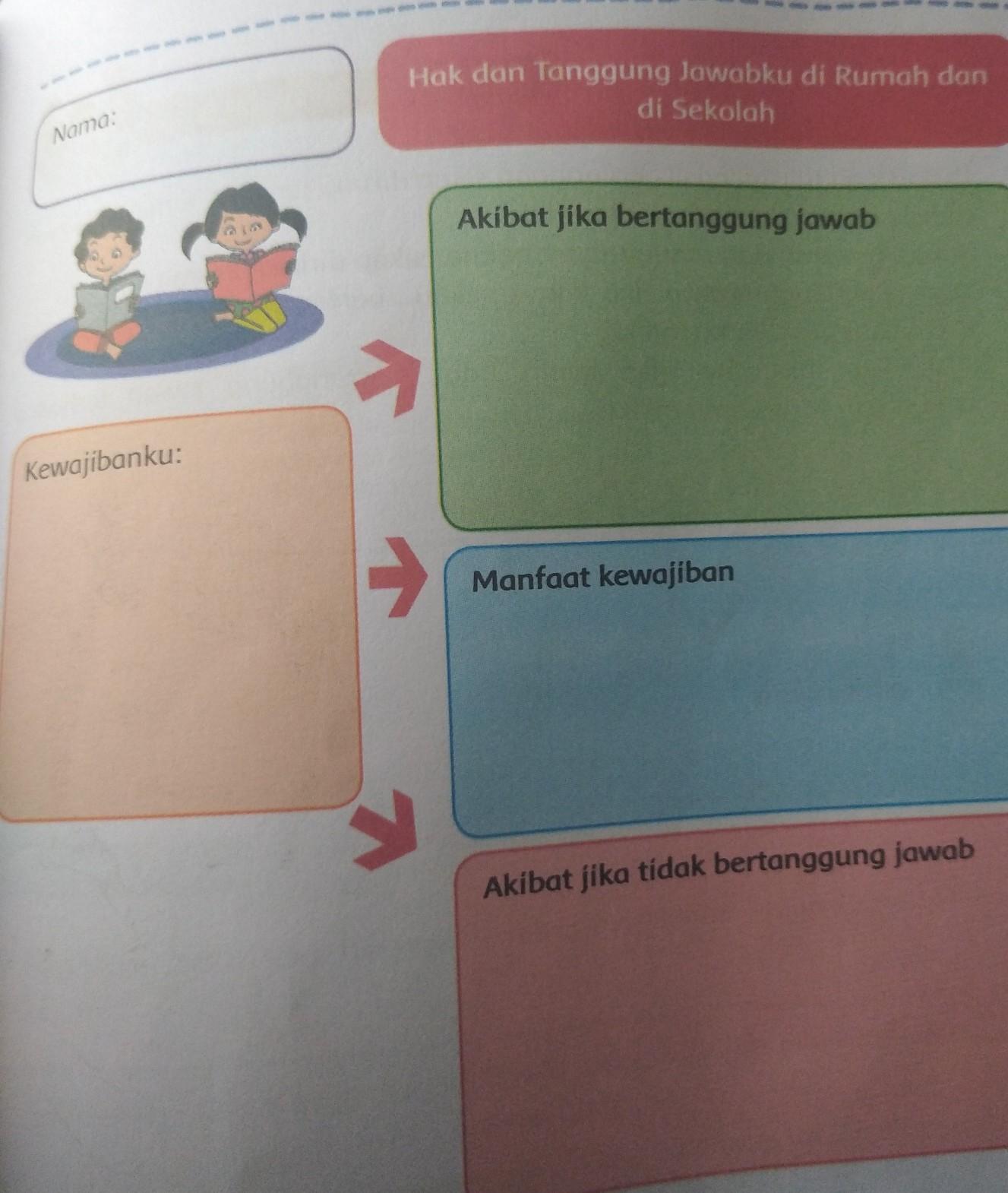 Detail Hak Dan Tanggung Jawabku Di Rumah Dan Di Sekolah Nomer 23