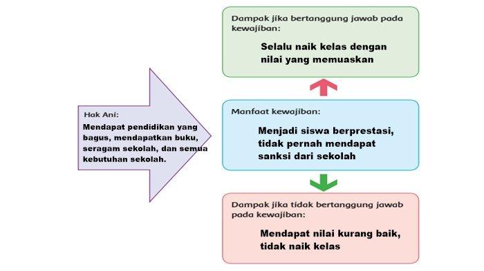 Detail Hak Dan Tanggung Jawabku Di Rumah Dan Di Sekolah Nomer 26