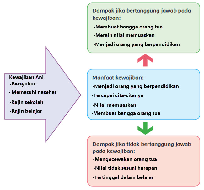 Detail Hak Dan Tanggung Jawabku Di Rumah Dan Di Sekolah Nomer 30