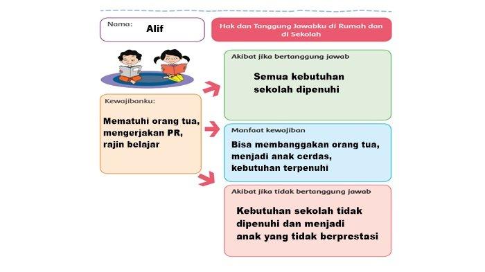 Detail Hak Dan Tanggung Jawabku Di Rumah Dan Di Sekolah Nomer 35