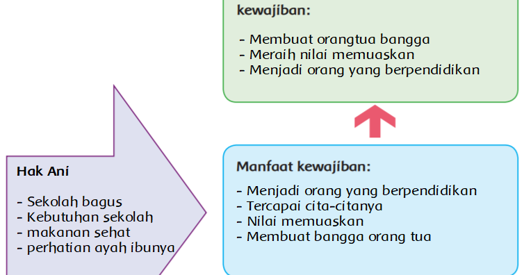 Detail Hak Dan Tanggung Jawabku Di Rumah Dan Di Sekolah Nomer 47