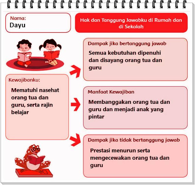 Detail Hak Dan Tanggung Jawabku Di Rumah Dan Di Sekolah Nomer 58