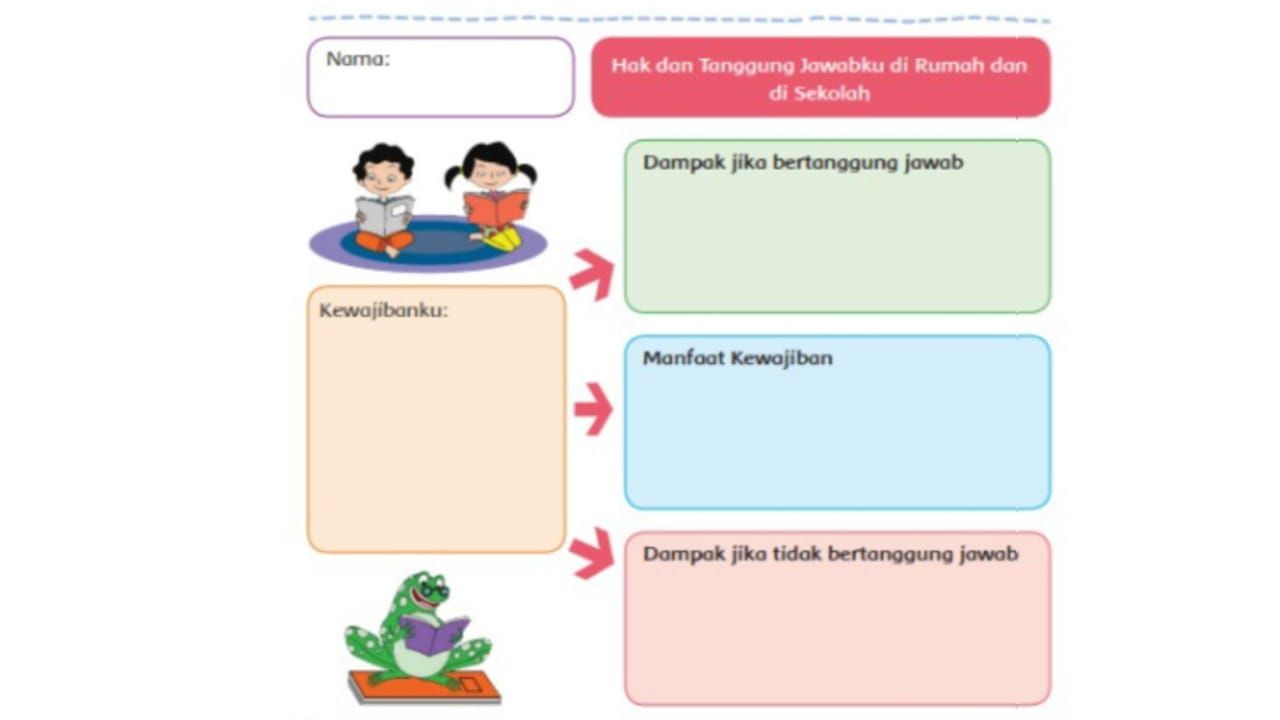 Detail Hak Dan Tanggung Jawabku Di Rumah Dan Di Sekolah Nomer 8