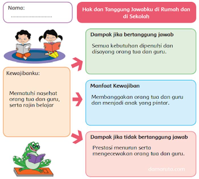 Detail Hak Dan Tanggung Jawabku Di Rumah Dan Di Sekolah Nomer 9