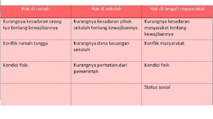 Detail Hak Di Rumah Nomer 32