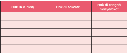 Detail Hak Di Rumah Dan Di Sekolah Nomer 33