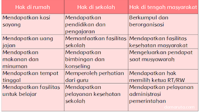 Detail Hak Di Rumah Dan Di Sekolah Nomer 5