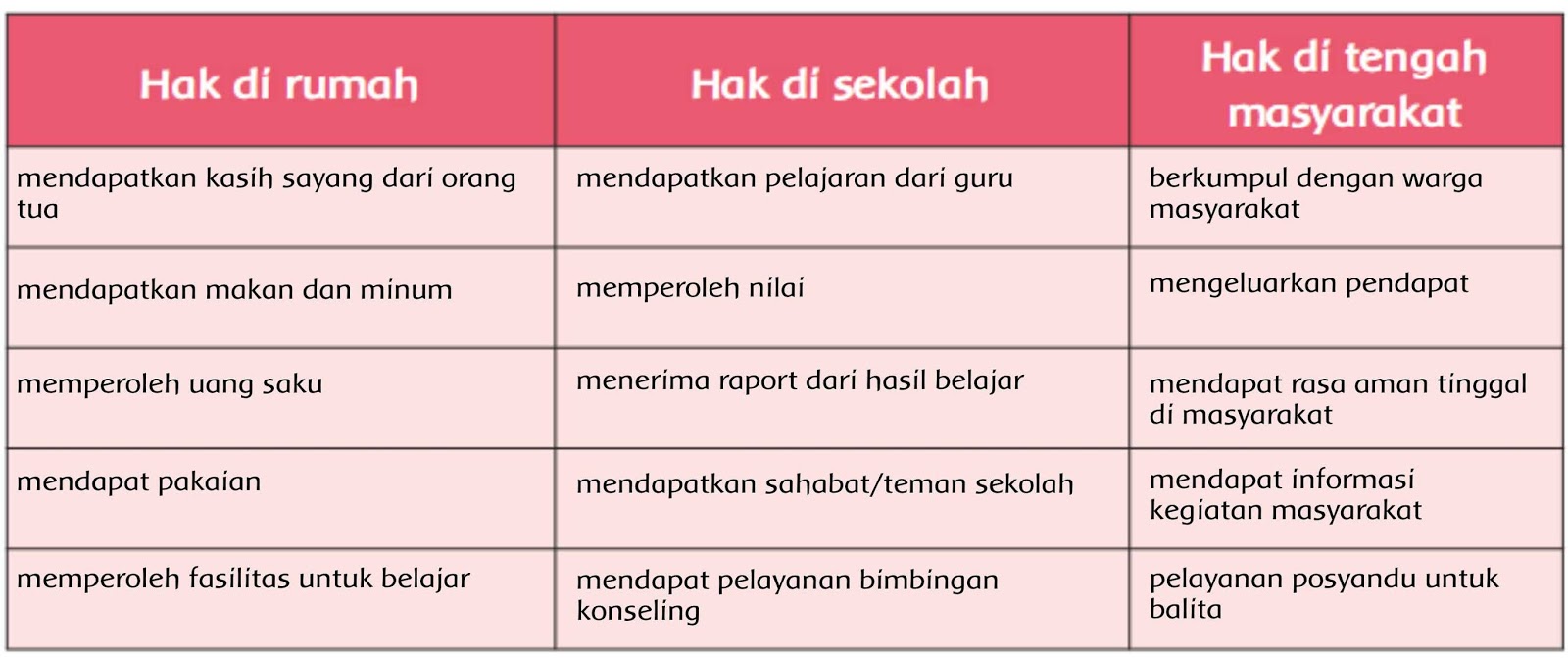 Detail Hak Di Rumah Dan Di Sekolah Nomer 7