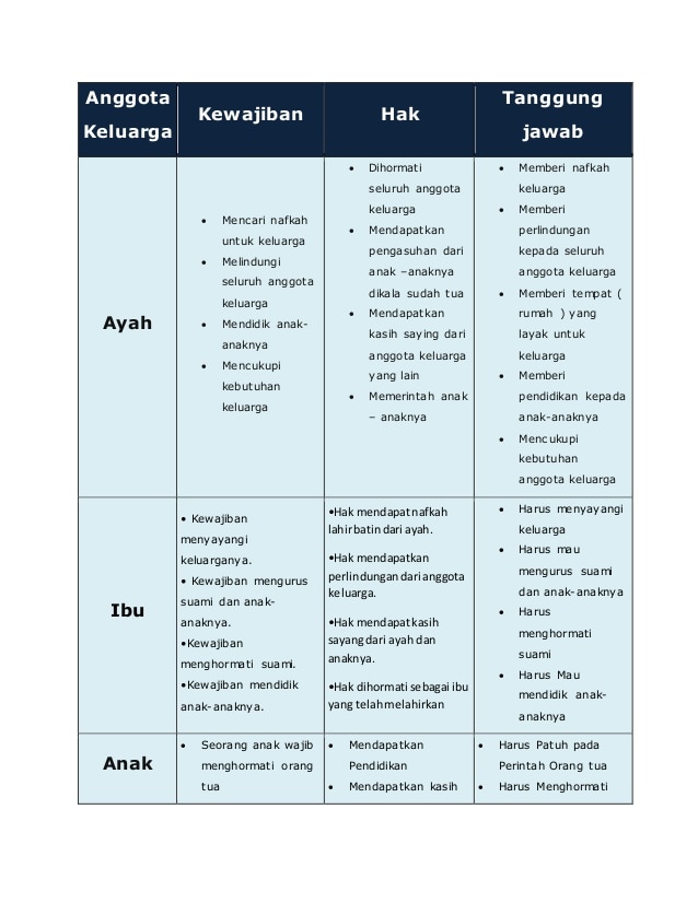 Detail Hak Ibu Di Rumah Nomer 5