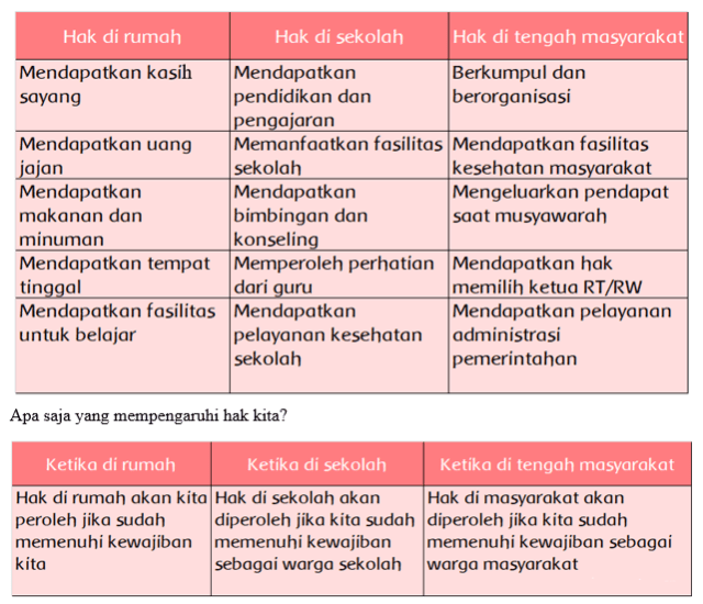 Detail Hak Kita Di Rumah Nomer 22