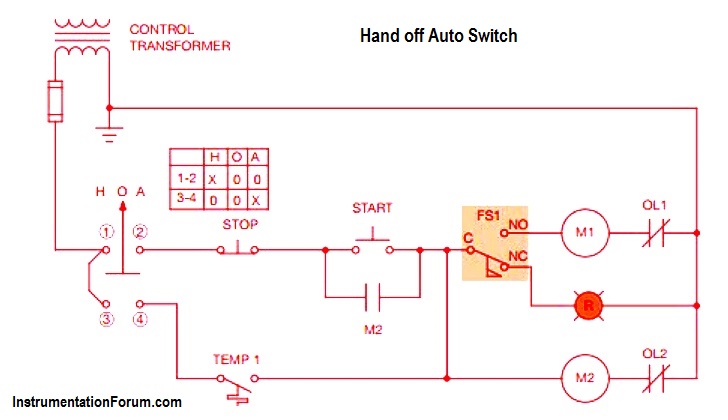 Detail Hand Auto Nomer 22