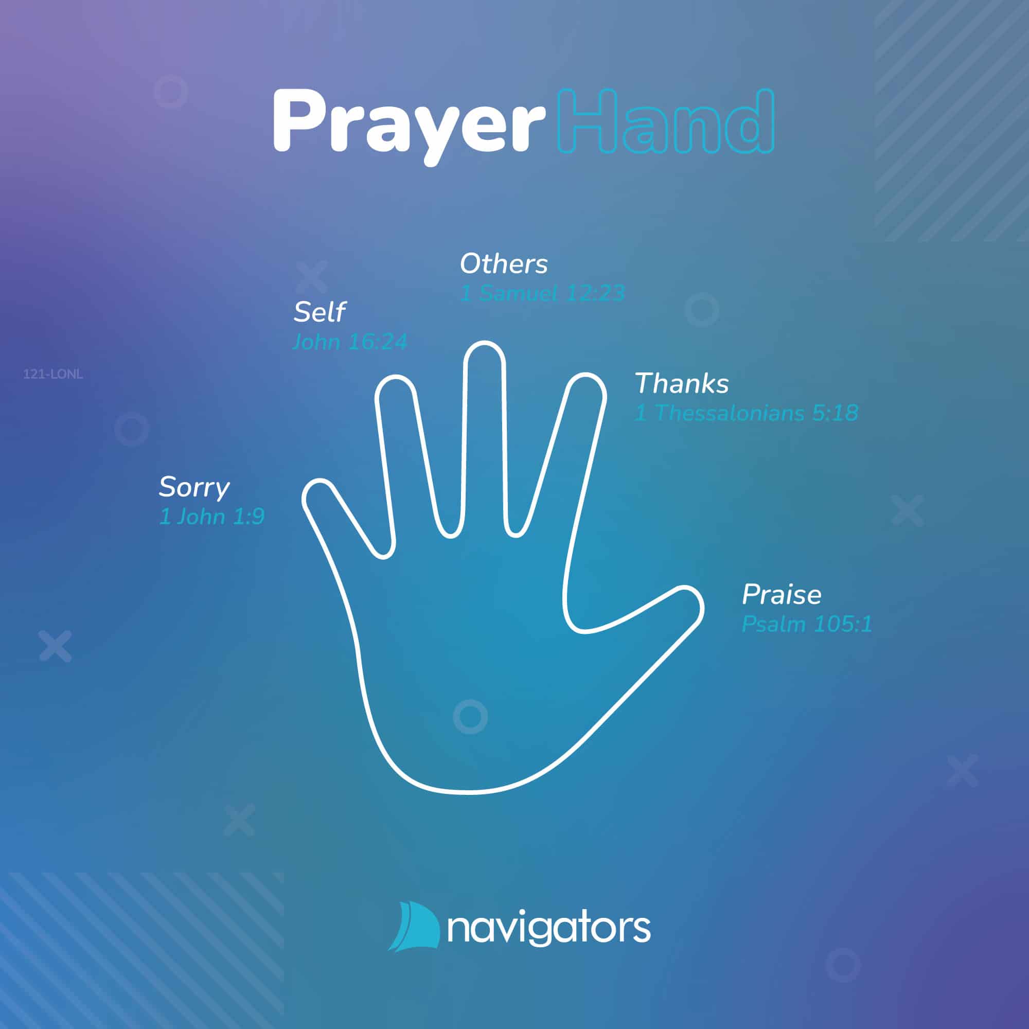 Detail Hand Prayer Nomer 30