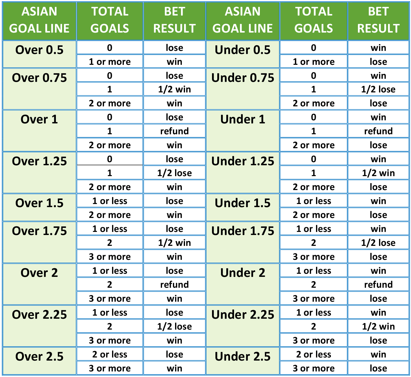 Handicap Over Under 51 Koleksi Gambar