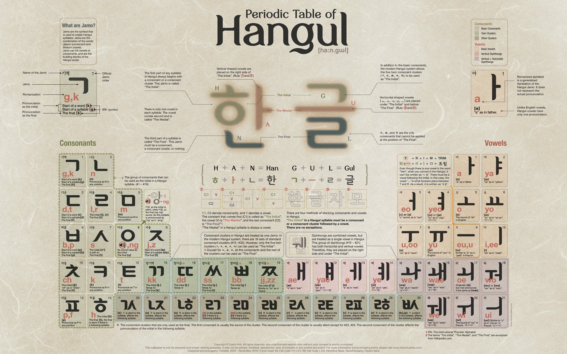 Detail Hangul Wallpaper Nomer 10