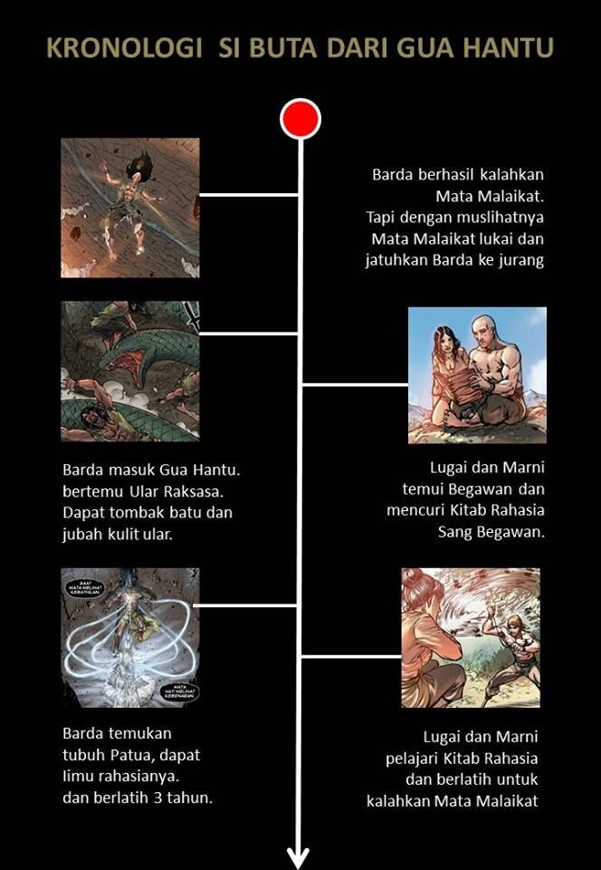 Detail Hantu Timeline Line Nomer 19