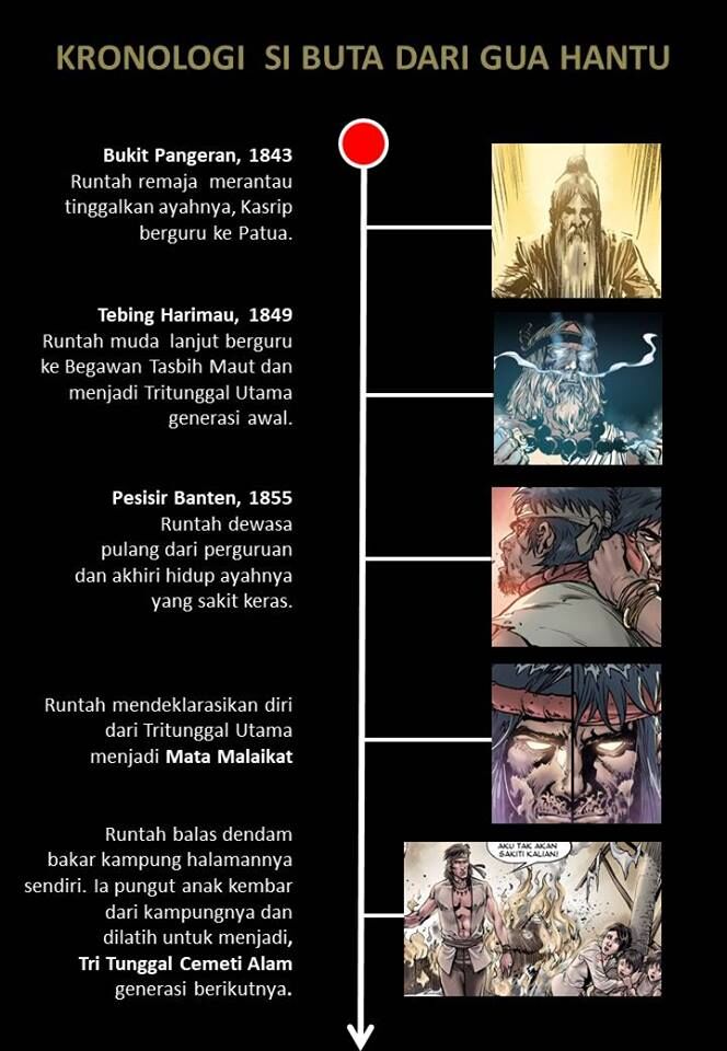 Detail Hantu Timeline Line Nomer 21