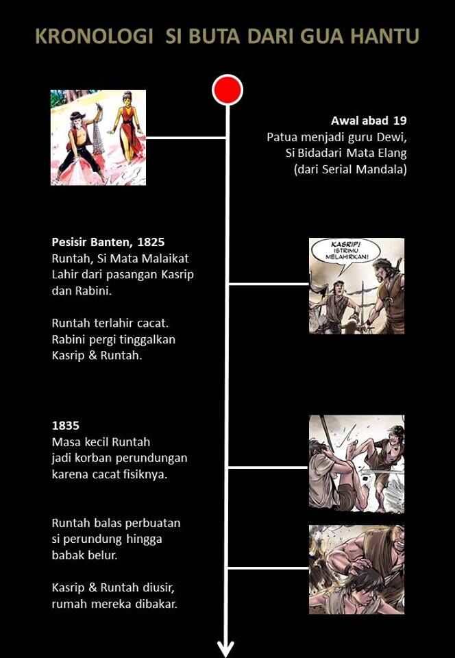 Detail Hantu Timeline Line Nomer 28