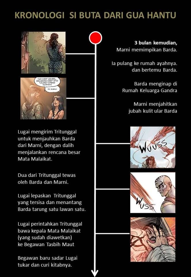 Detail Hantu Timeline Line Nomer 29