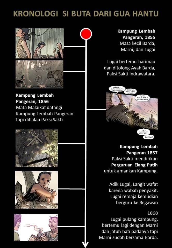 Detail Hantu Timeline Line Nomer 34