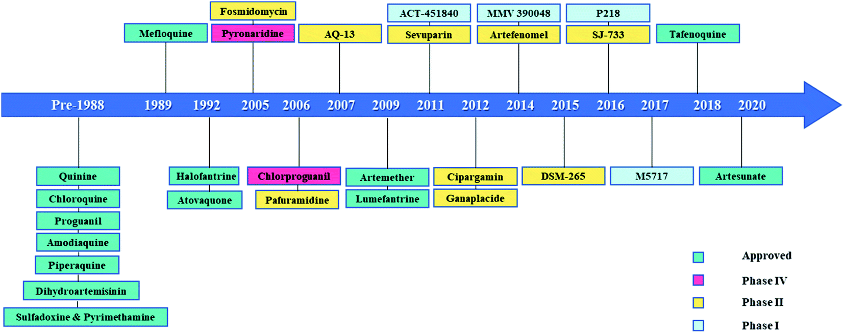 Detail Hantu Timeline Line Nomer 46
