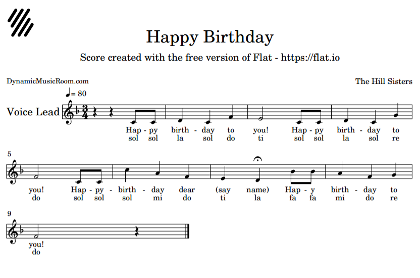 Detail Happy Birthday With Music Notes Images Nomer 55