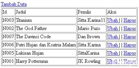 Detail Hapus Gambar Menggunakan Codeigniter Nomer 39