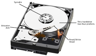 Detail Hard Disk Drive Nomer 45