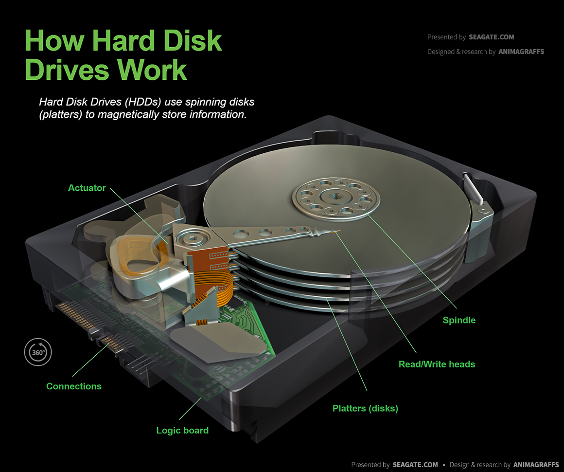 Detail Hard Disk Drive Nomer 48