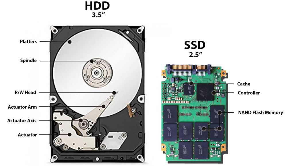 Detail Hard Disks Images Nomer 10