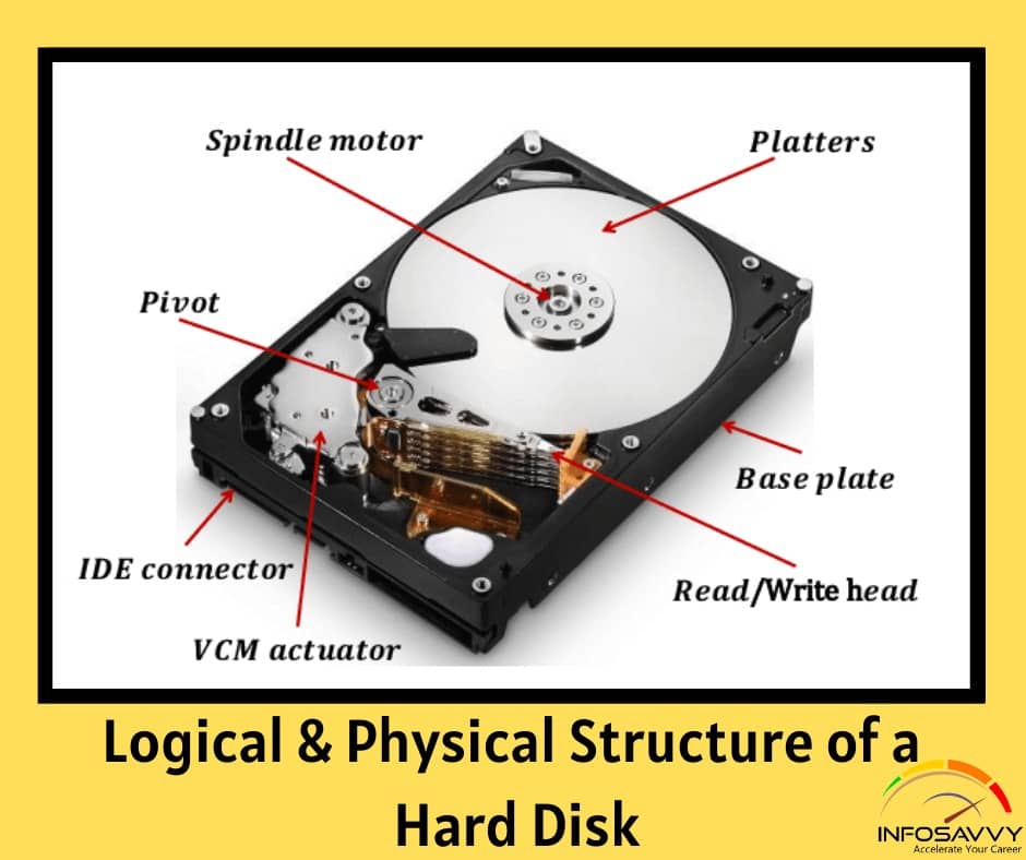 Detail Hard Disks Images Nomer 35