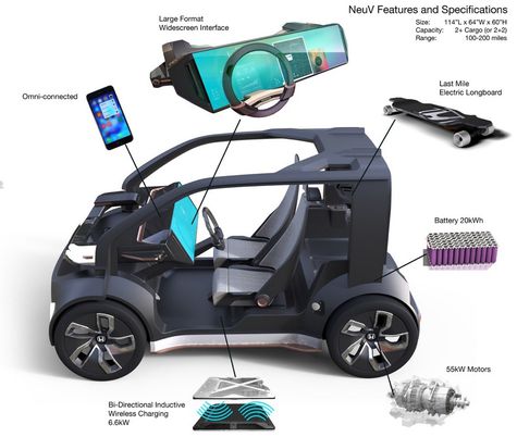 Detail Harga Mobil Smart 2017 Nomer 34