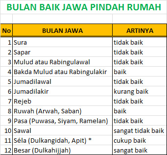 Detail Hari Baik Mendirikan Rumah Nomer 10