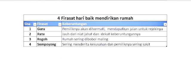 Detail Hari Baik Mendirikan Rumah Nomer 27