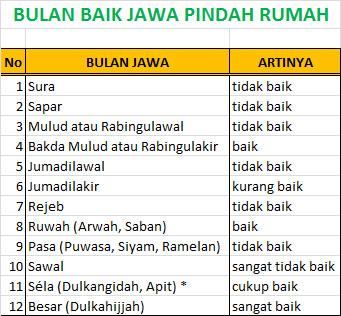 Detail Hari Baik Pindah Rumah 2020 Nomer 6