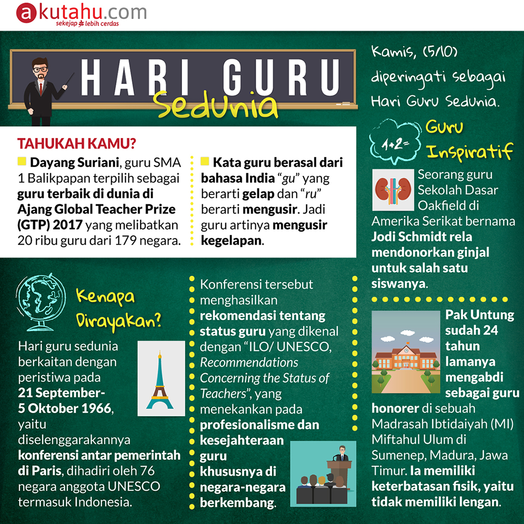 Detail Hari Guru Dunia Nomer 15