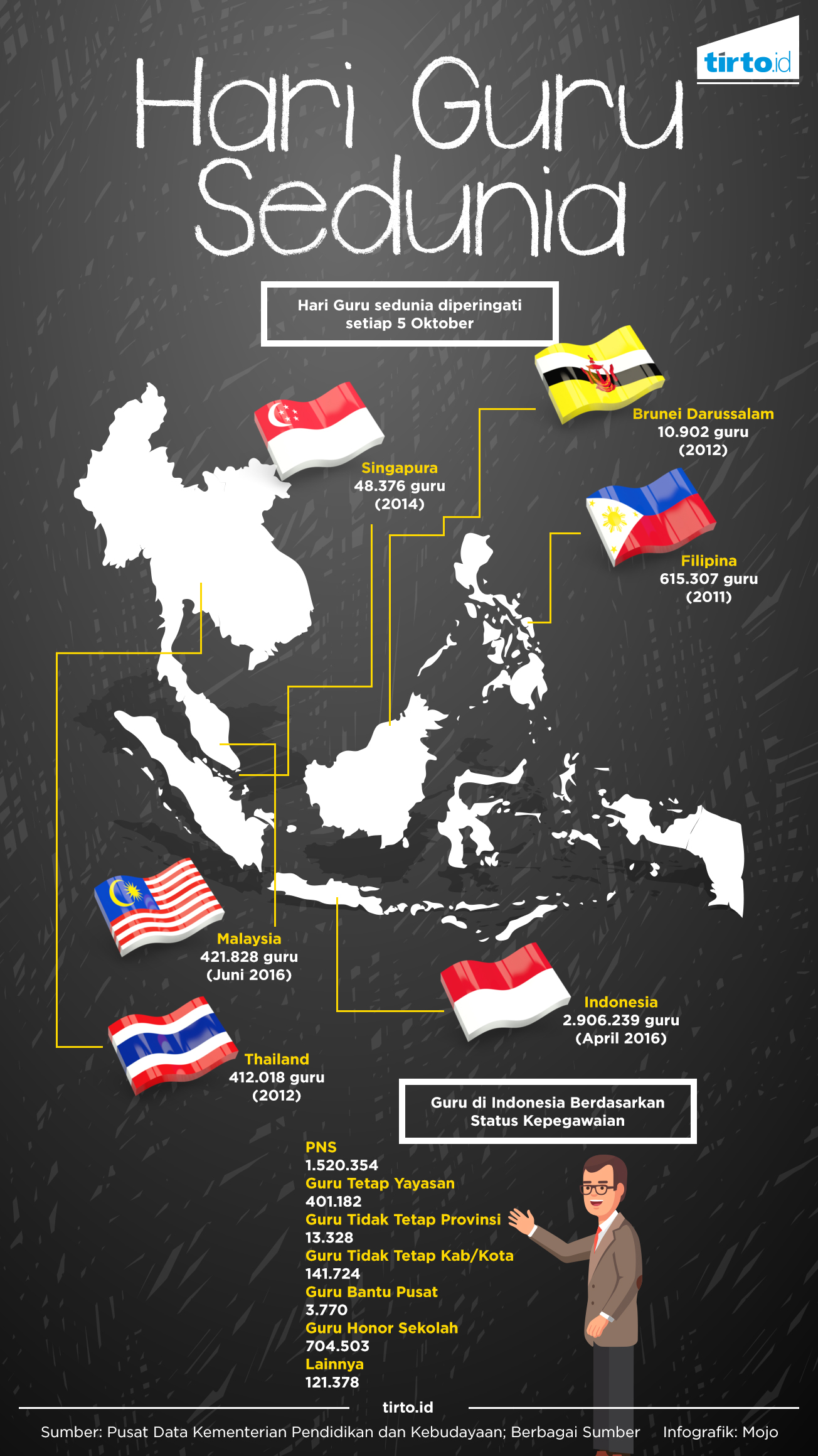 Detail Hari Guru Dunia Nomer 3