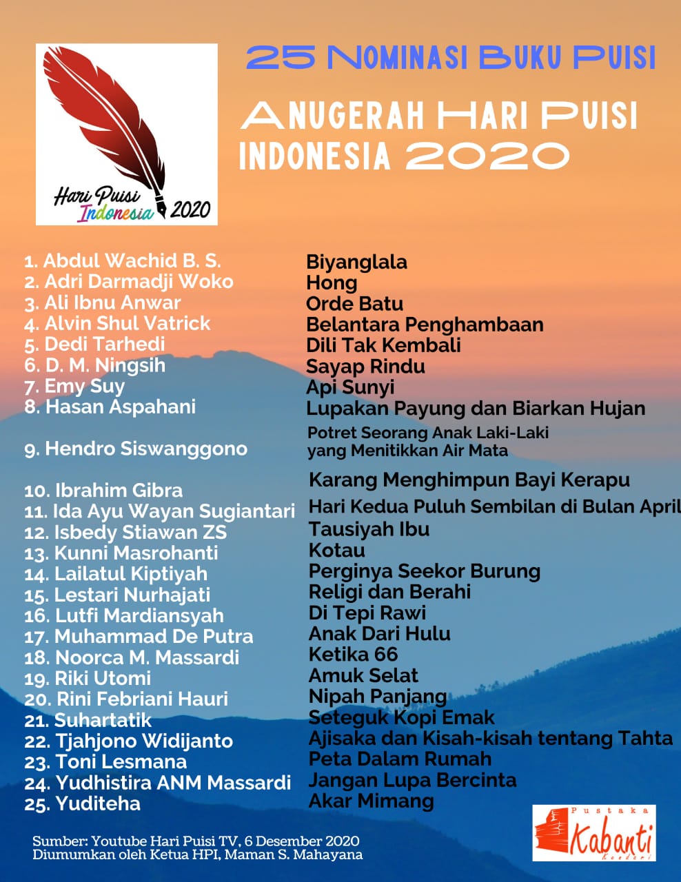 Detail Hari Puisi Indonesia Nomer 16