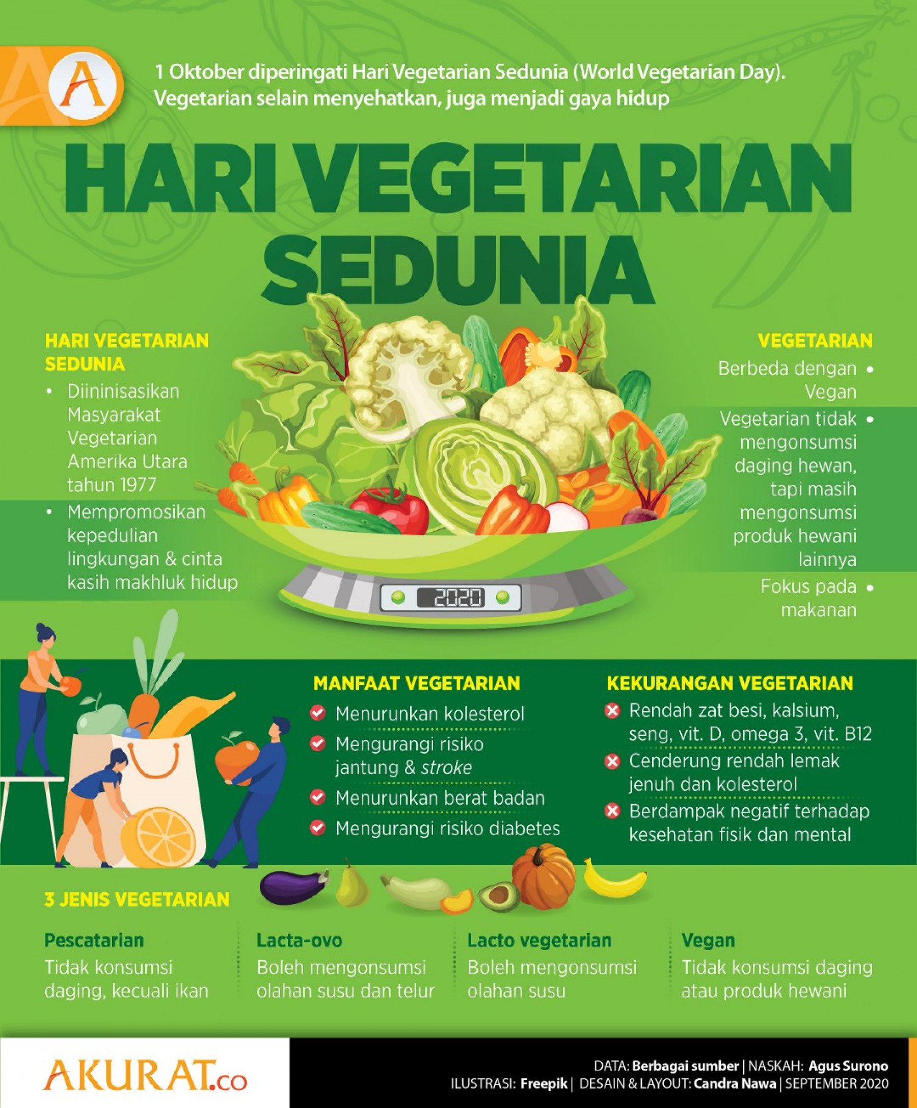 Detail Hari Vegetarian Sedunia Nomer 2