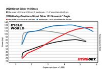 Detail Harley 114 To 131 Kit Nomer 17