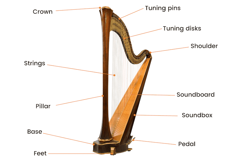 Detail Harp Image Nomer 47