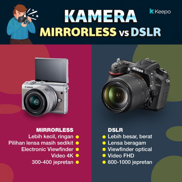 Detail Hasil Foto Kamera Mirrorless Nomer 13