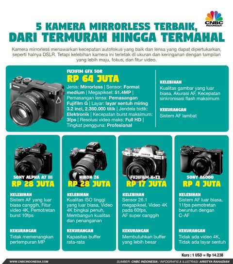 Detail Hasil Foto Kamera Mirrorless Nomer 3