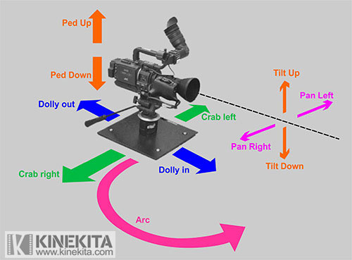 Detail Hasil Gambar Darilong Focus Lensa Nomer 12