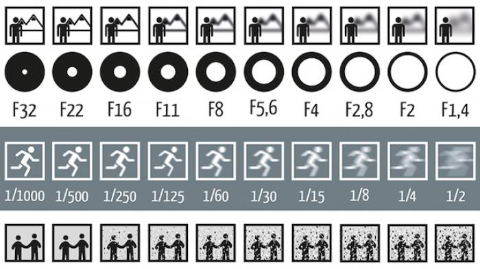 Detail Hasil Gambar Diafragma Nomer 20