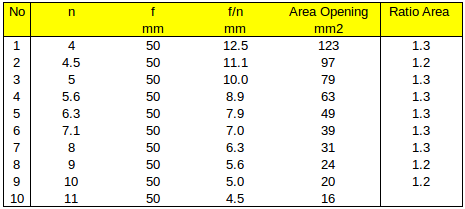 Detail Hasil Gambar Diafragma Nomer 30