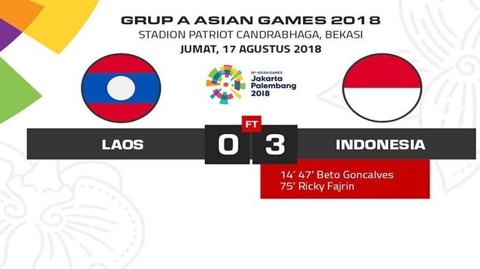 Detail Hasil Indonesia Vs Laos Asian Games 2018 Nomer 3