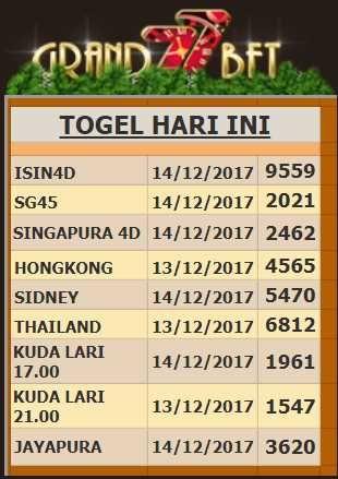 Detail Hasil Pacuan Kuda Hongkong Hari Ini Nomer 3